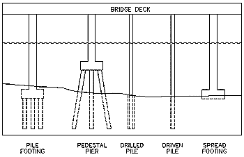 Bridge fishing