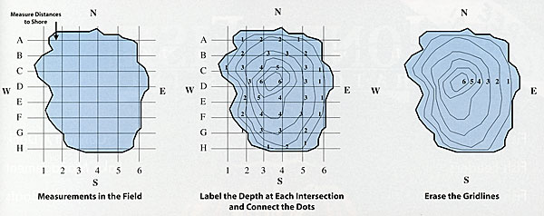 Mapping a lake