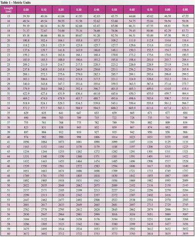 Table 1 (click to enlarge)