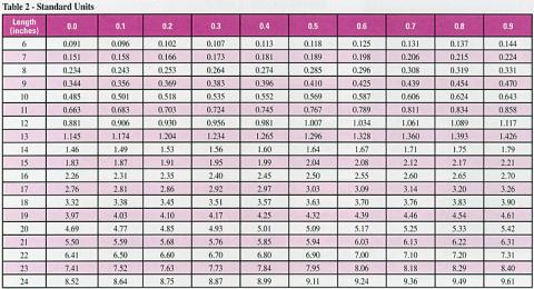 Table 2 (click to enlarge)